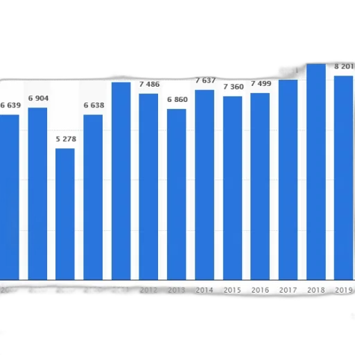 blue, bar, graph, showing transparent PNG cut-out