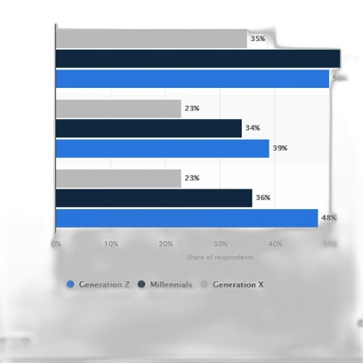bar, chart, showing, share transparent PNG cut-out