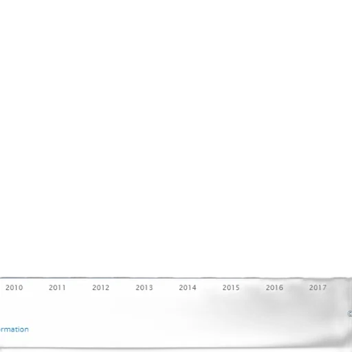 staff, bar, graph, showing transparent PNG cut-out