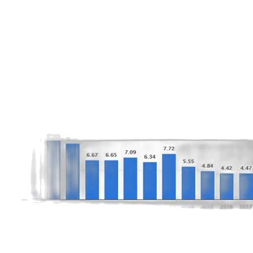 bottle, bar, graph, showing transparent PNG cut-out