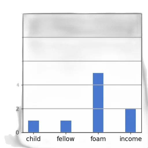 bar, chart, four, categories transparent PNG cut-out