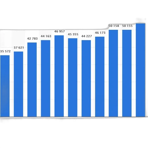 blue, bar, graph, showing transparent PNG cut-out
