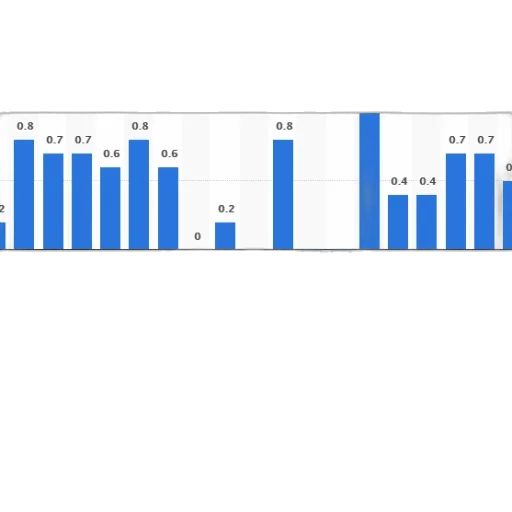 blue, bar, chart, shows transparent PNG cut-out