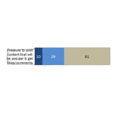 image, bar, chart, pew transparent PNG cut-out