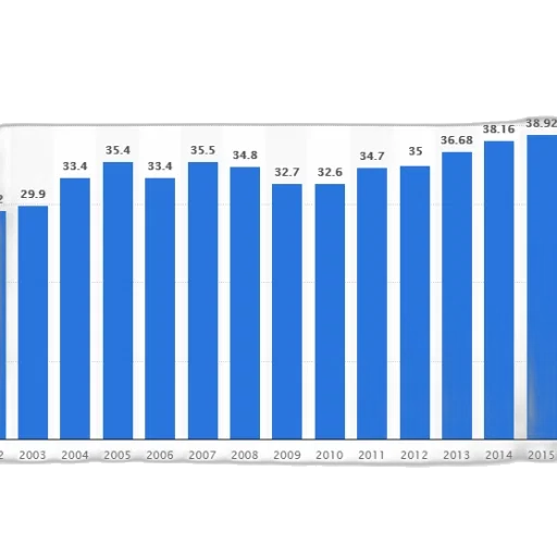 bar, graph, showing, population transparent PNG cut-out