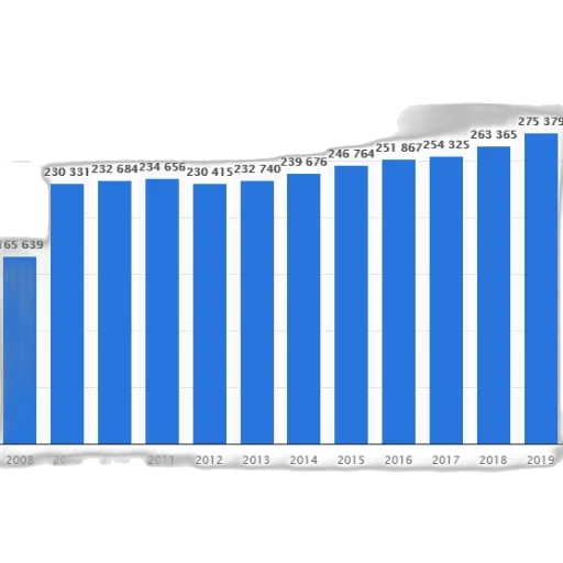 blue, bar, graph, showing transparent PNG cut-out