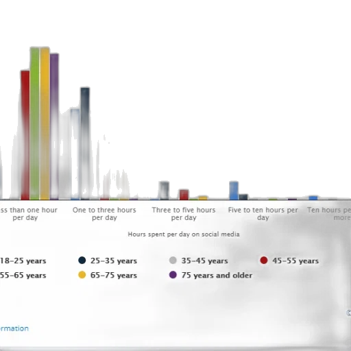 bar, chart, showing, distribution transparent PNG cut-out