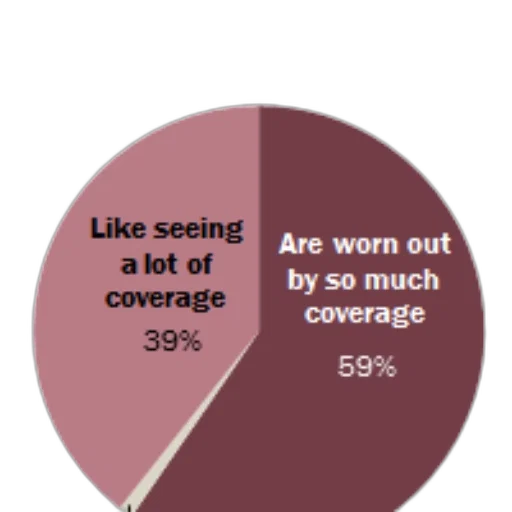 umbrella, pie, chart, showing transparent PNG cut-out