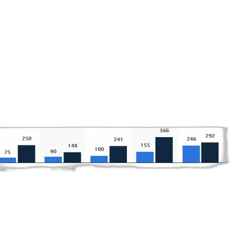 blue, bar, chart, compares transparent PNG cut-out