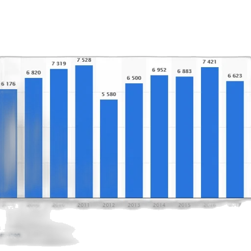 blue, bar, graph, showing transparent PNG cut-out