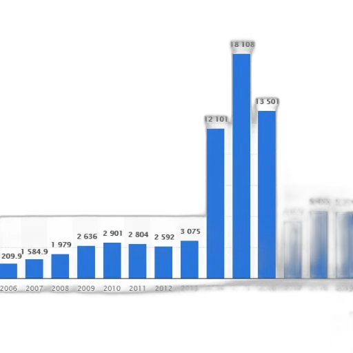 bar, chart, shows, growth transparent PNG cut-out