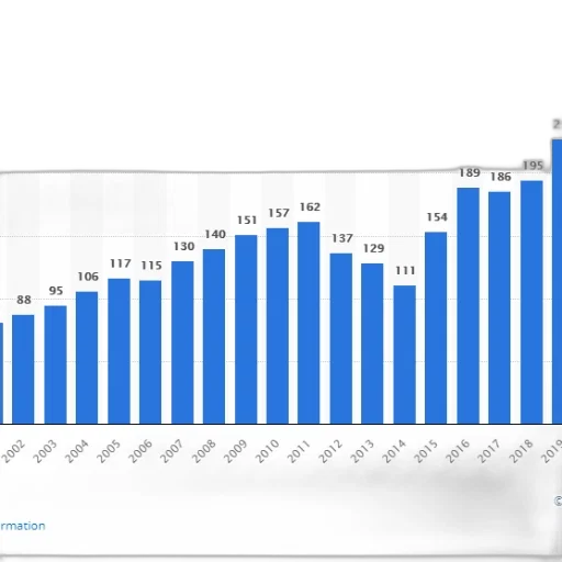 bar, chart, shows, number transparent PNG cut-out