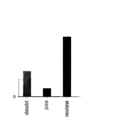 monochrome, bar, graph, titled transparent PNG cut-out