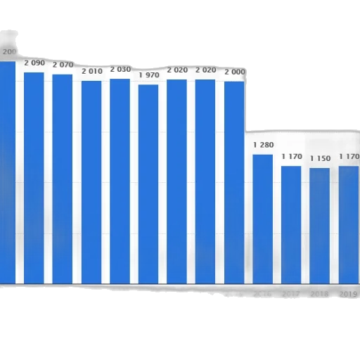 bar, graph, showing, number transparent PNG cut-out