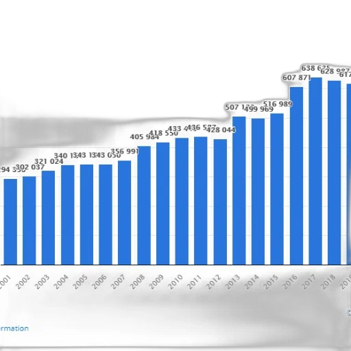 blue, bar, graph, showing transparent PNG cut-out