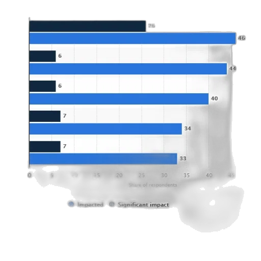 bar, chart, shows, share transparent PNG cut-out