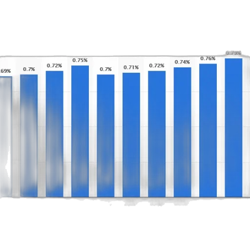 bar, chart, showing, percentage transparent PNG cut-out