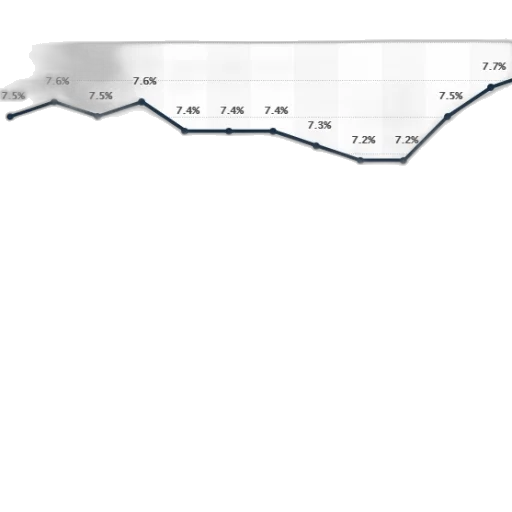 line, graph, shows, unemployment transparent PNG cut-out
