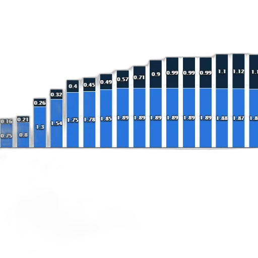 3d render, blue, bar, chart transparent PNG cut-out