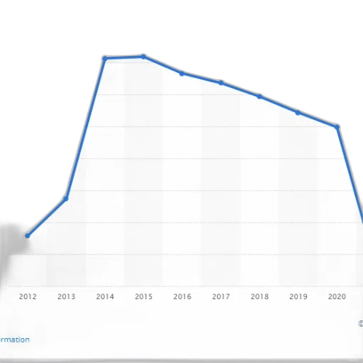 line, graph, showing, data transparent PNG cut-out