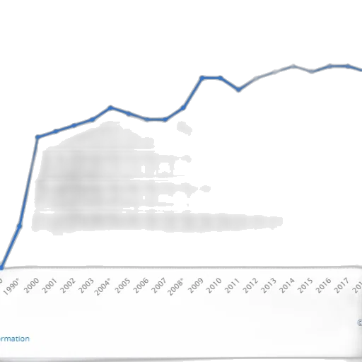 blue, line, graph, showing transparent PNG cut-out