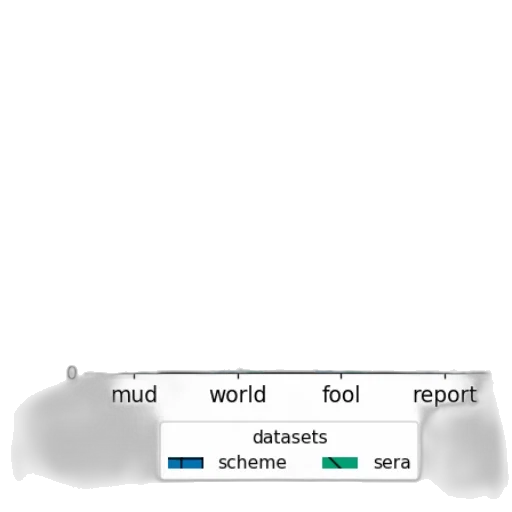 hat, staff, sword, shoes transparent PNG cut-out
