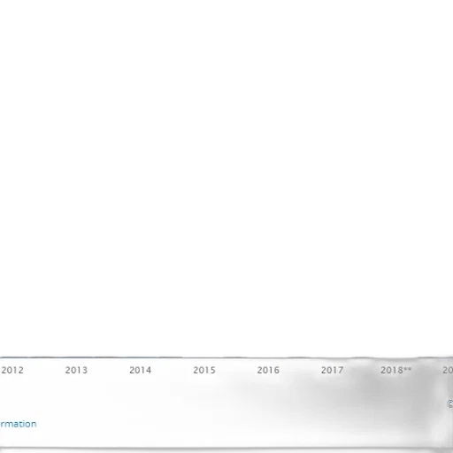 bar, chart, shows, growth transparent PNG cut-out
