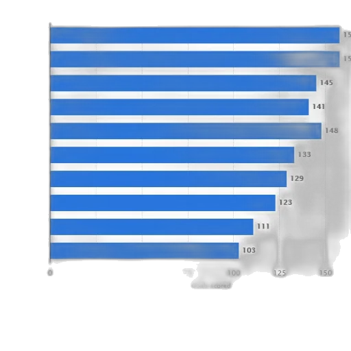 robot, blue, bar, chart transparent PNG cut-out