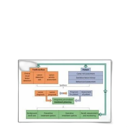 detection, assessment, diagnosis, monitoring transparent PNG cut-out