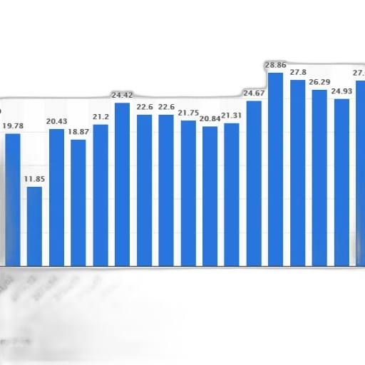 bar, chart, shows, number transparent PNG cut-out