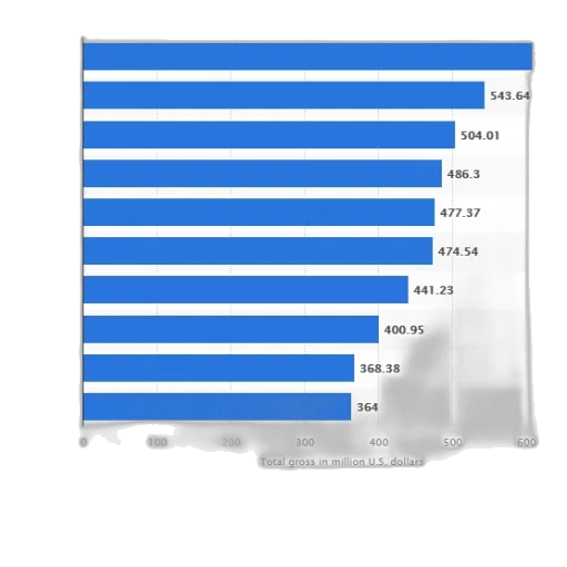 bar, graph, showing, total transparent PNG cut-out
