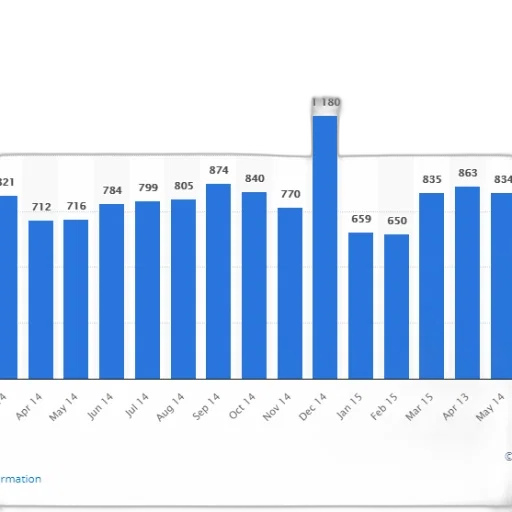 bar, graph, showing, number transparent PNG cut-out