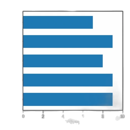 blue, bar, chart, five transparent PNG cut-out