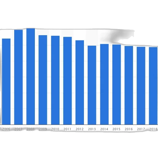 bar, chart, shows, number transparent PNG cut-out