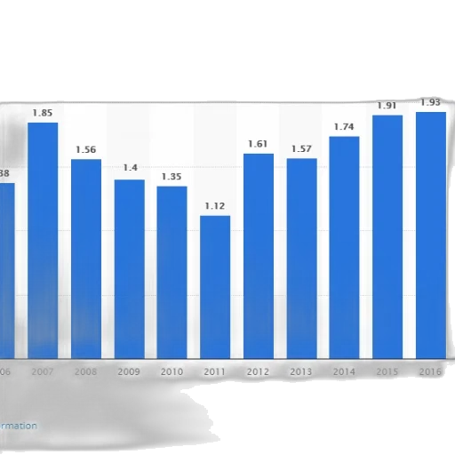 bar, graph, shows, population transparent PNG cut-out