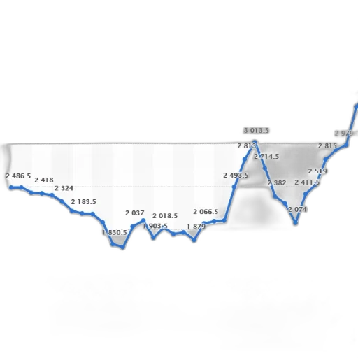 line, graph, showing, trend transparent PNG cut-out