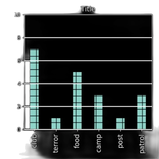 monochrome, bar, chart, six transparent PNG cut-out