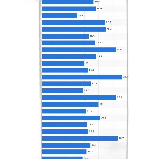 bar, chart, shows, percentage transparent PNG cut-out