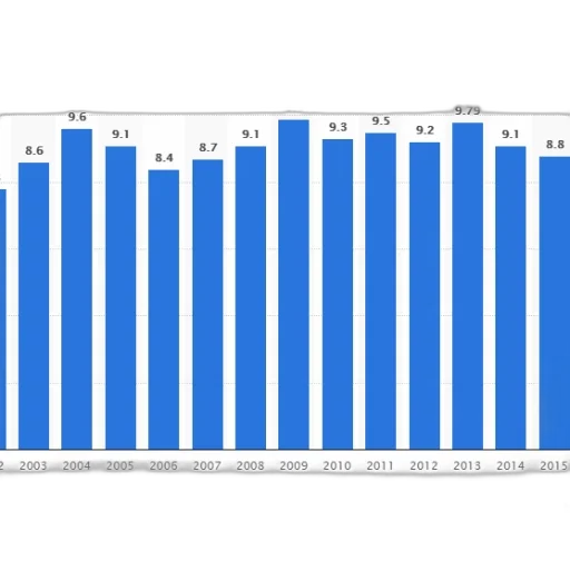 bar, graph, showing, population transparent PNG cut-out