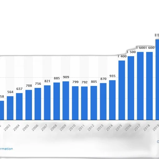 blue, bar, graph, showing transparent PNG cut-out
