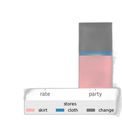 dress, hat, jewelry, vaporwave transparent PNG cut-out