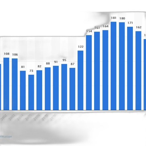 bar, chart, shows, number transparent PNG cut-out