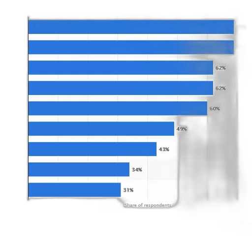 bar, chart, showing, share transparent PNG cut-out