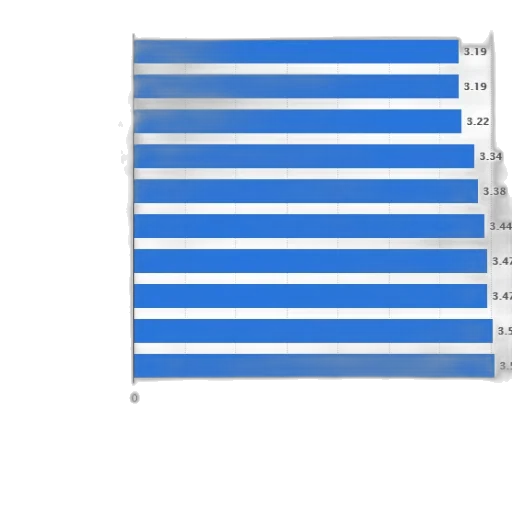 blue, bar, chart, showing transparent PNG cut-out