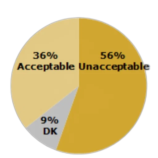 umbrella, golden, pie, chart transparent PNG cut-out