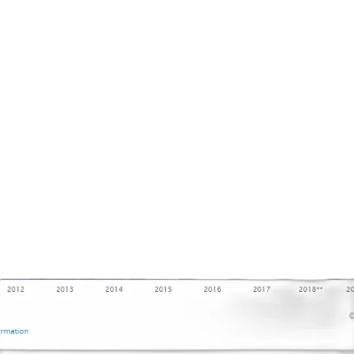 bar, chart, shows, growth transparent PNG cut-out
