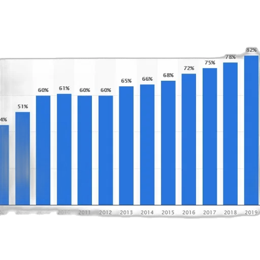 bar, graph, showing, percentage transparent PNG cut-out