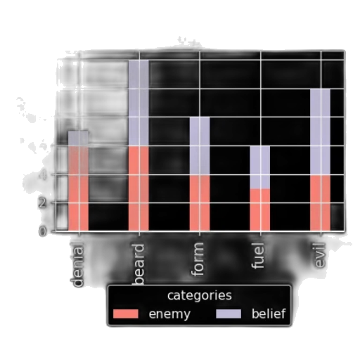 dark, monochrome, bar, chart transparent PNG cut-out