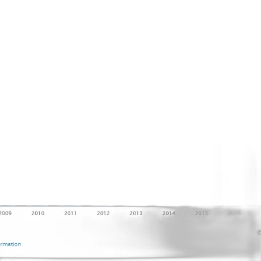 bar, graph, showing, number transparent PNG cut-out