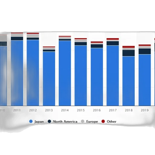 chart, shows, distribution, sales transparent PNG cut-out